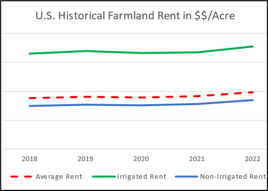 Land Rent Figure 2